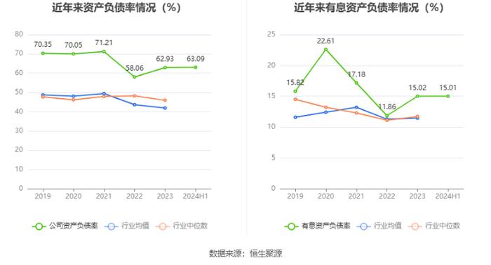 东贝集团：2024年上半年净利润9973.16万元 同比增长17.06%