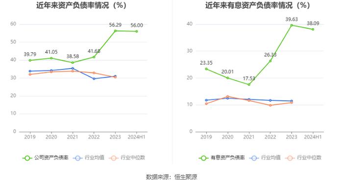 上海艾录：2024年上半年净利润5164.52万元 同比增长55.08%