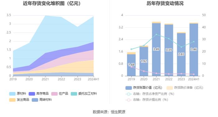 上海艾录：2024年上半年净利润5164.52万元 同比增长55.08%