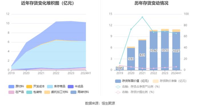 香山股份：2024年上半年净利润7942.43万元 同比增长32.75%