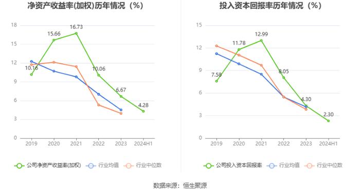 上海艾录：2024年上半年净利润5164.52万元 同比增长55.08%