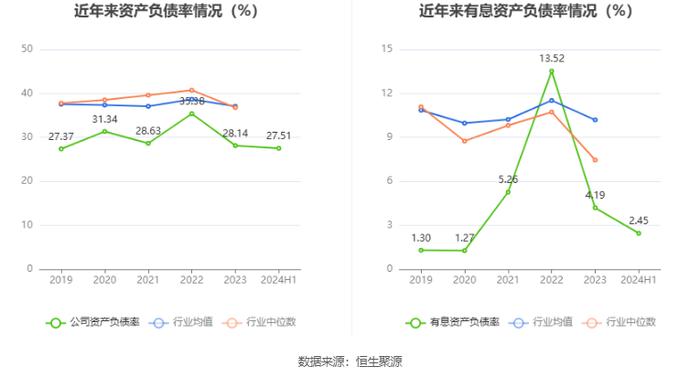 威孚高科：2024年上半年净利润同比增长0.59% 拟10派2.2元