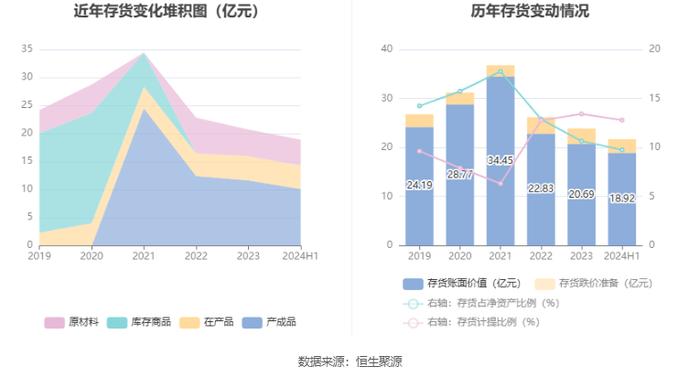 威孚高科：2024年上半年净利润同比增长0.59% 拟10派2.2元