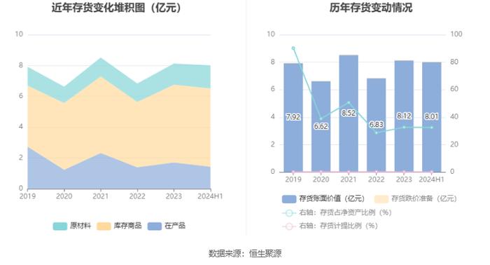 东贝集团：2024年上半年净利润9973.16万元 同比增长17.06%