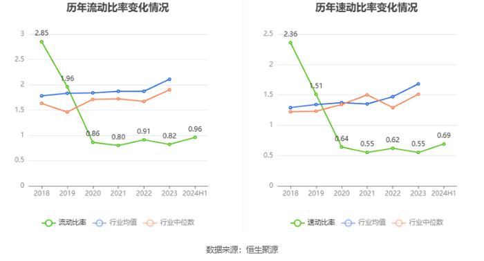 香山股份：2024年上半年净利润7942.43万元 同比增长32.75%