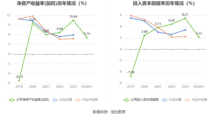 香山股份：2024年上半年净利润7942.43万元 同比增长32.75%