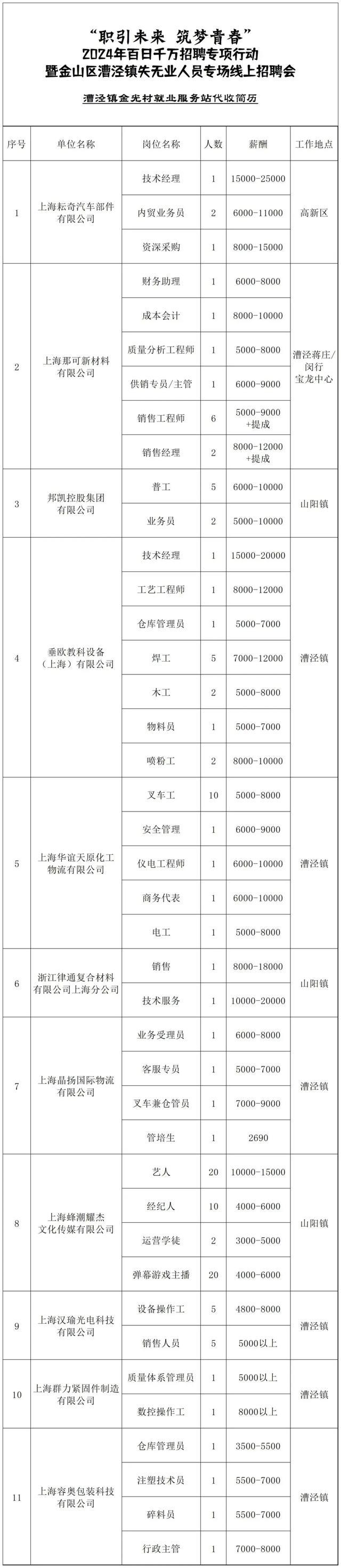 月薪最高25k，还等什么，赶紧戳→