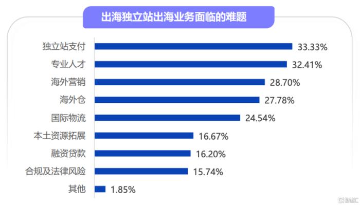 连连数字(2598.HK)中期业绩：业绩验证多元业务高成长性逻辑，开启经营正向循环