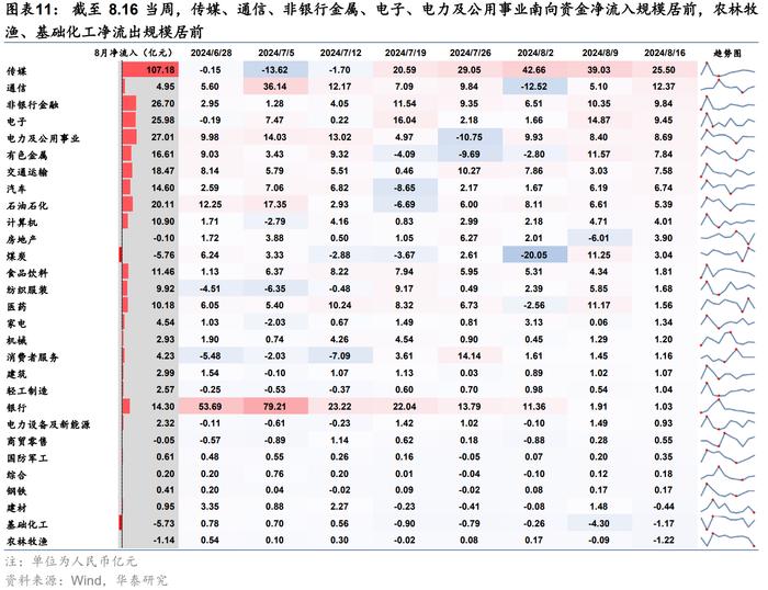 港股或迎来拐点？主动和被动型外资由净流出转为净流入