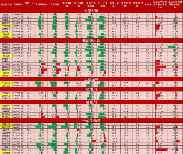 【山证新材料】新材料周报（240812-0816）：中共中央、国务院印发《关于加快经济社会发展全面绿色转型的意见》