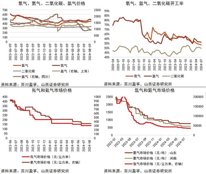 【山证新材料】新材料周报（240812-0816）：中共中央、国务院印发《关于加快经济社会发展全面绿色转型的意见》