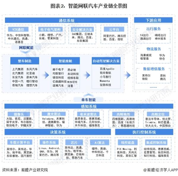 终于有人说清了新能源汽车产业的规划重点！