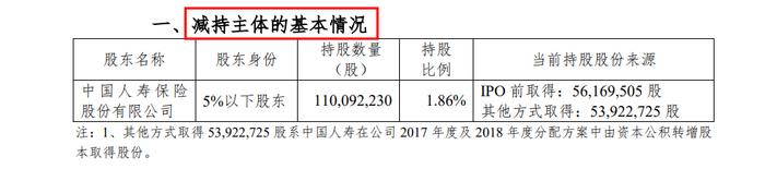 中国人寿大撤退：杭州银行的“清仓”启示录