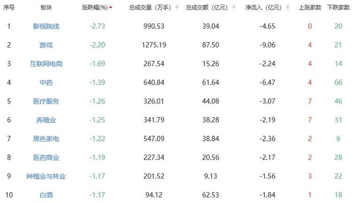 收评：沪指跌0.35% 能源金属板块涨幅居前