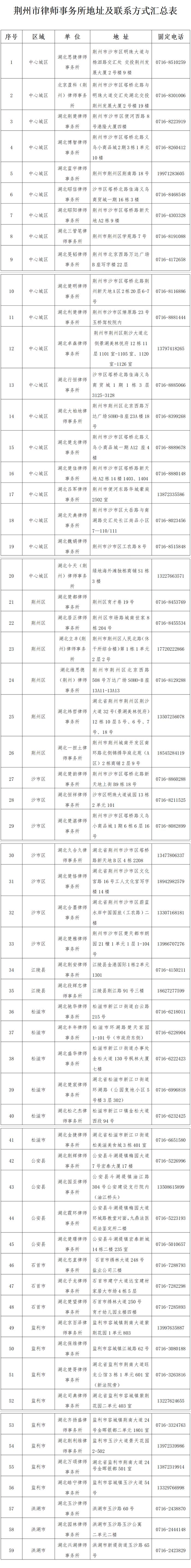 下周一，全市法律咨询免费！具体名单→