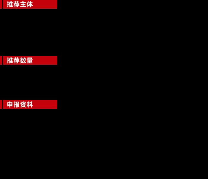 2024年陕西省“走好网上群众路线”成绩突出账号推选活动启动