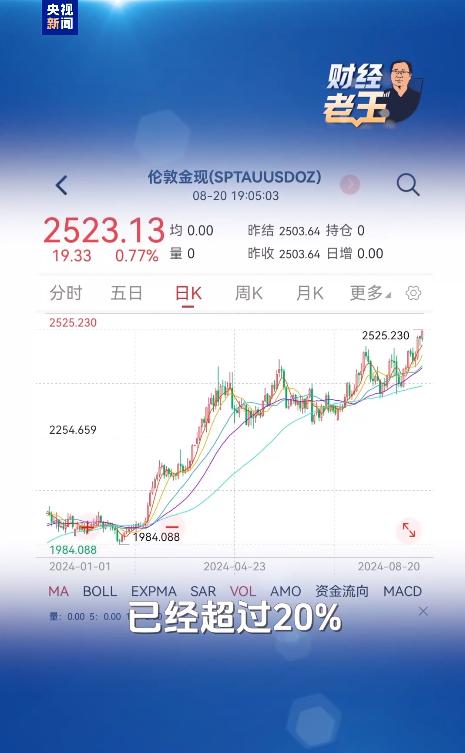 金价创历史新高，还会再涨吗？