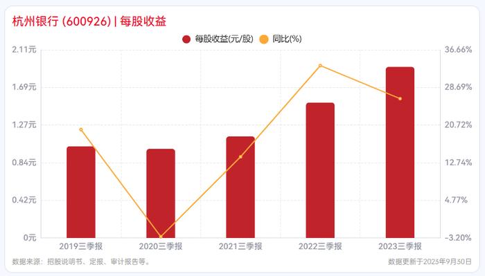 中国人寿大撤退：杭州银行的“清仓”启示录