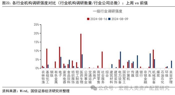 【国信策略】缩量进行时，赚钱效应小幅改善