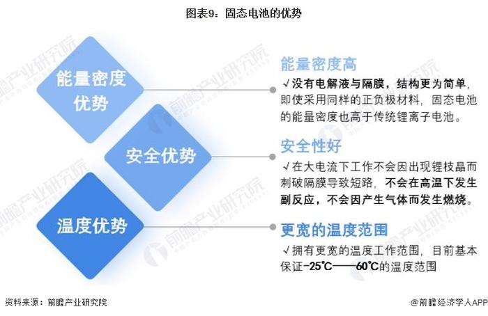 投资近百亿！四川省首个固态电池创新产业园将开工建设：预计2025年全省动力电池产值规模将达5000亿元【附固态电池市场前景展望】