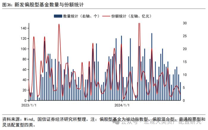 【国信策略】缩量进行时，赚钱效应小幅改善