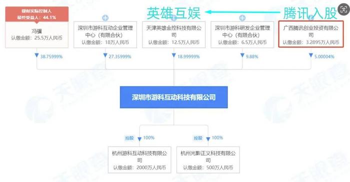 《黑神话:悟空》1.2亿举国宣发，销售冲26亿，微指破8亿，外国玩家仅10%