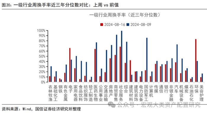 【国信策略】缩量进行时，赚钱效应小幅改善