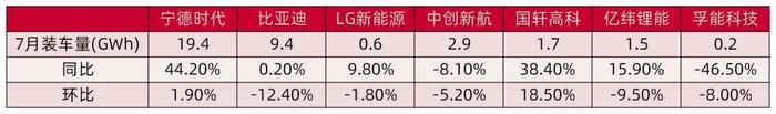 【山证电新】202407锂电产业链月报：2024年7月我国新能源汽车销量99.1万辆，同比+27%