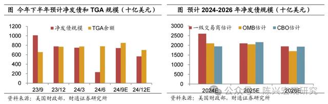 美元流动性危机还会重演么？