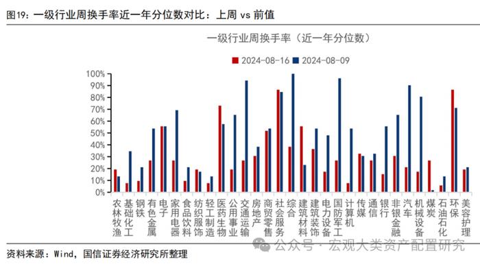 【国信策略】缩量进行时，赚钱效应小幅改善