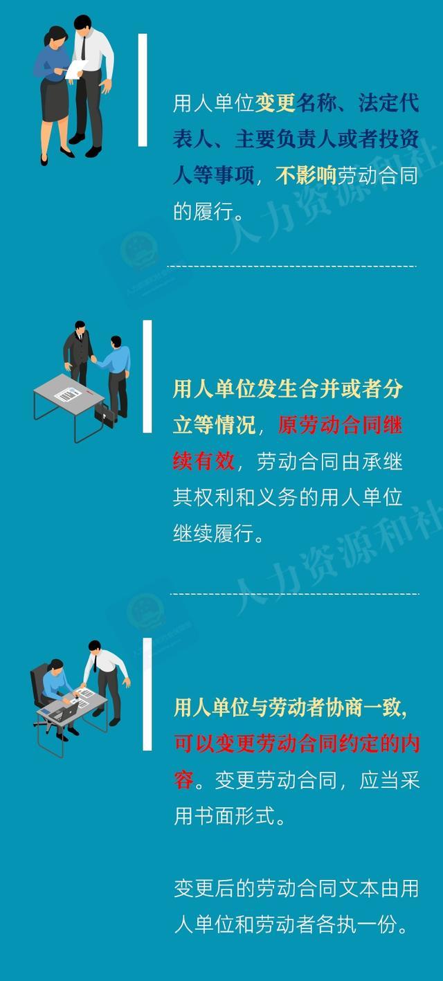 劳动合同的履行和变更，有哪些规定？一图看懂