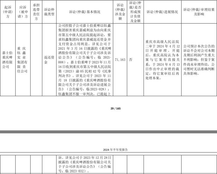 重庆啤酒发生了什么？自称难达年初营收预期，与“山城”啤酒内斗升级