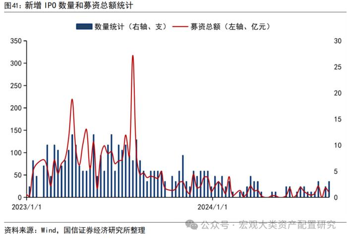 【国信策略】缩量进行时，赚钱效应小幅改善