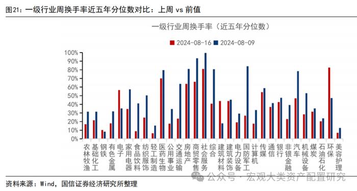 【国信策略】缩量进行时，赚钱效应小幅改善