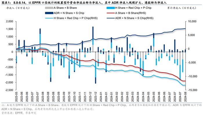 港股或迎来拐点？主动和被动型外资由净流出转为净流入