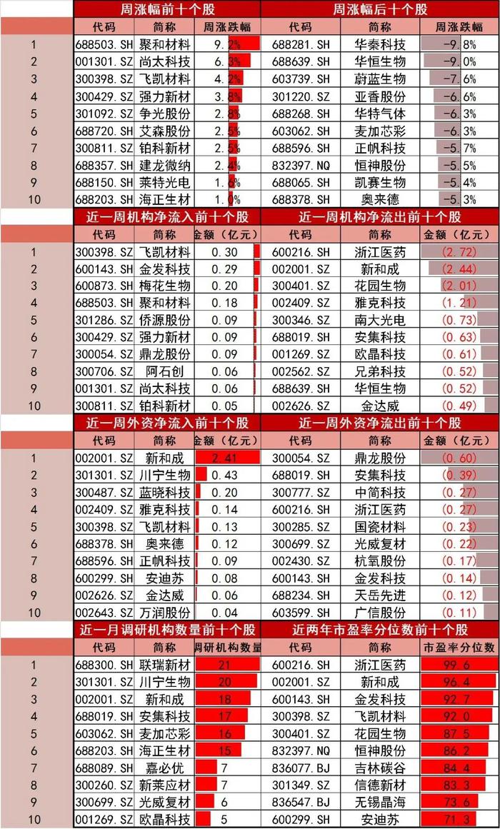 【山证新材料】新材料周报（240812-0816）：中共中央、国务院印发《关于加快经济社会发展全面绿色转型的意见》