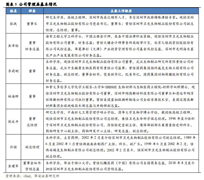 【华安证券·生物制品】卫光生物(002880)：中国差异化血液制品先锋，全球平台化生物医药新锐