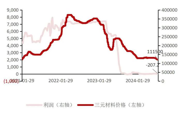 【山证电新】202407锂电产业链月报：2024年7月我国新能源汽车销量99.1万辆，同比+27%