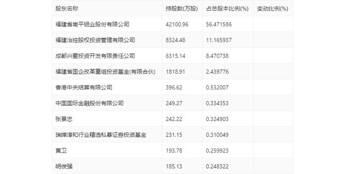 福蓉科技：2024年上半年净利润1.04亿元 同比下降34.95%