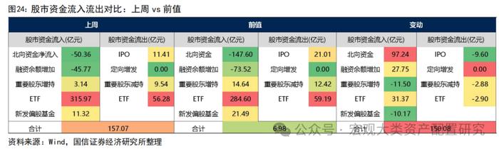 【国信策略】缩量进行时，赚钱效应小幅改善