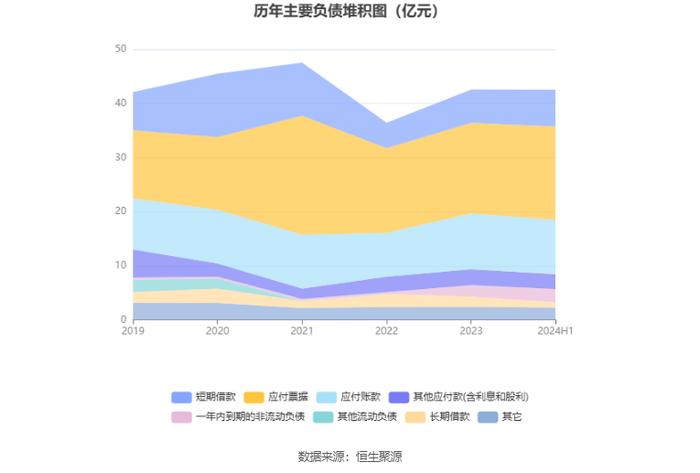 东贝集团：2024年上半年净利润9973.16万元 同比增长17.06%