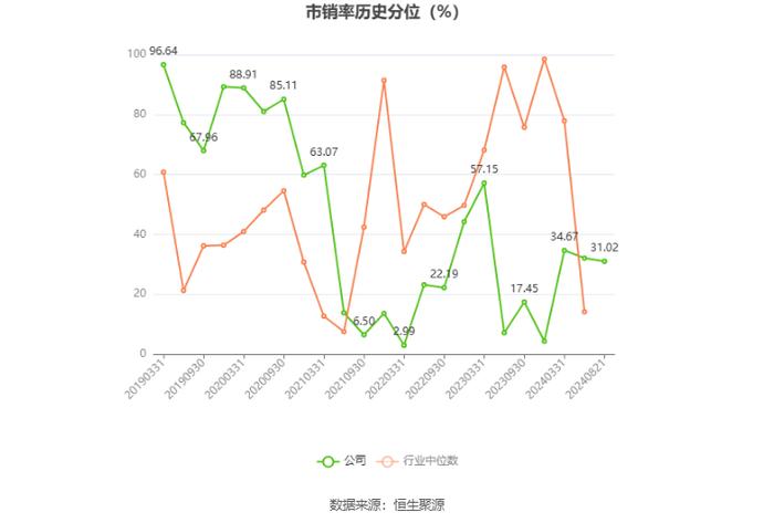 威孚高科：2024年上半年净利润同比增长0.59% 拟10派2.2元