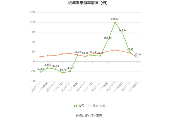 香山股份：2024年上半年净利润7942.43万元 同比增长32.75%