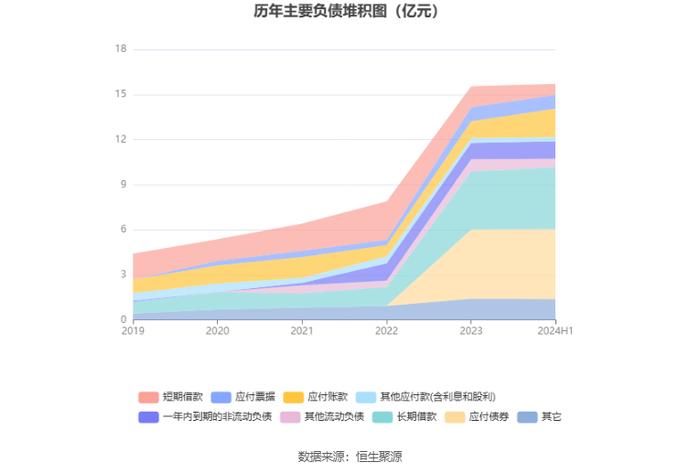 上海艾录：2024年上半年净利润5164.52万元 同比增长55.08%