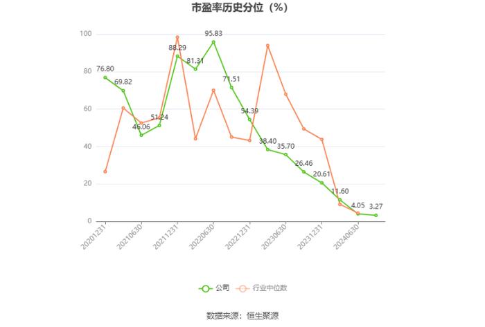 东贝集团：2024年上半年净利润9973.16万元 同比增长17.06%