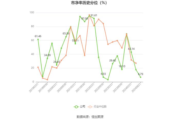 香山股份：2024年上半年净利润7942.43万元 同比增长32.75%