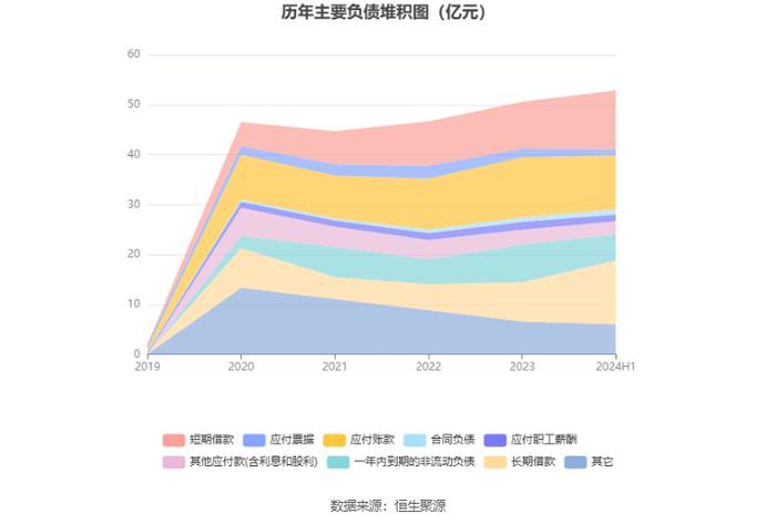 香山股份：2024年上半年净利润7942.43万元 同比增长32.75%