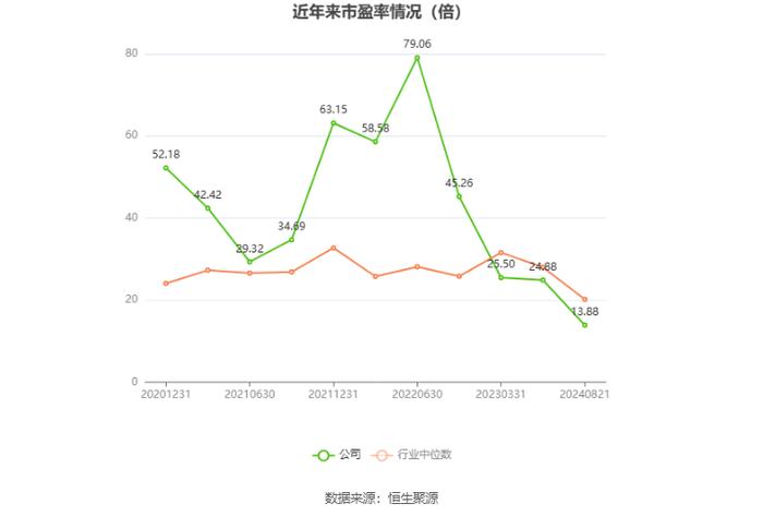 东贝集团：2024年上半年净利润9973.16万元 同比增长17.06%