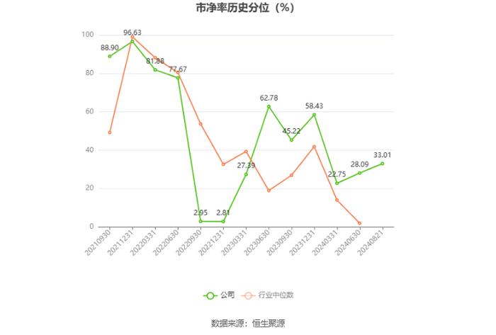 上海艾录：2024年上半年净利润5164.52万元 同比增长55.08%