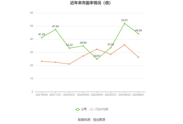 上海艾录：2024年上半年净利润5164.52万元 同比增长55.08%